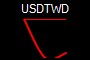 USDTWD